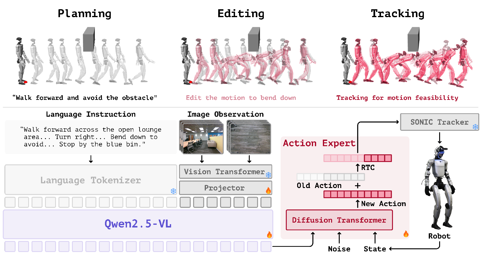 TANGO architecture and data-generation pipeline.